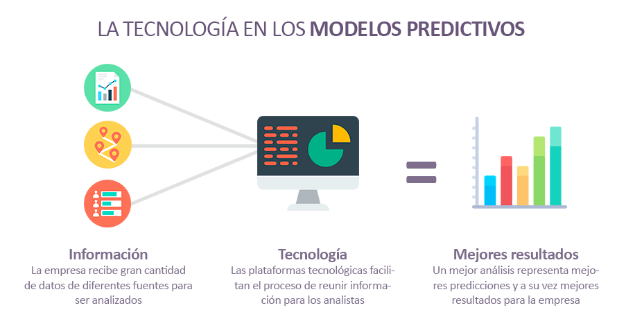 modelos-predictivos-crecer-empresas.png